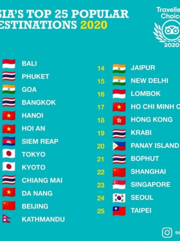 Travelers Choice Awards 2020 Vietnam